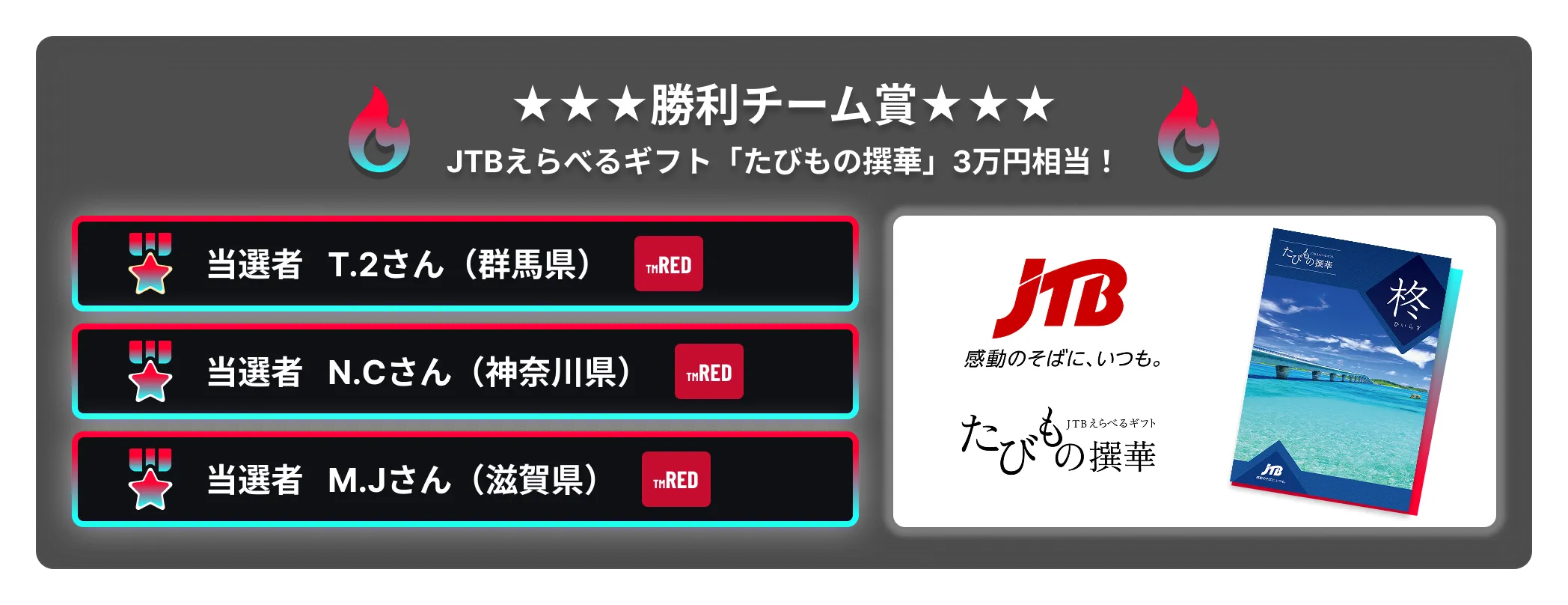 勝利チーム賞 JTBえらべるギフト「たびもの撰華」3万円相当！
