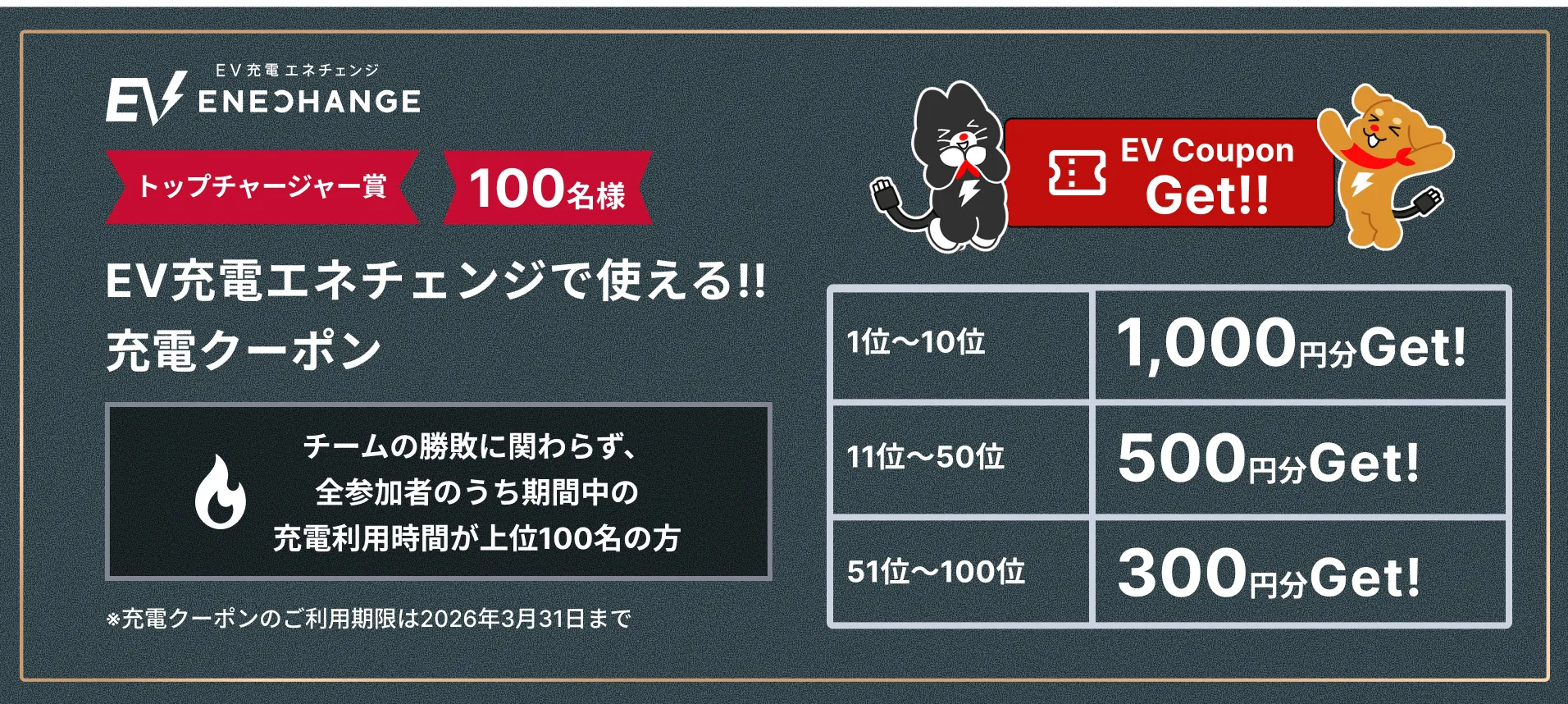 トップチャージャー賞 EV充電エネチェンジで使える!!充電クーポン