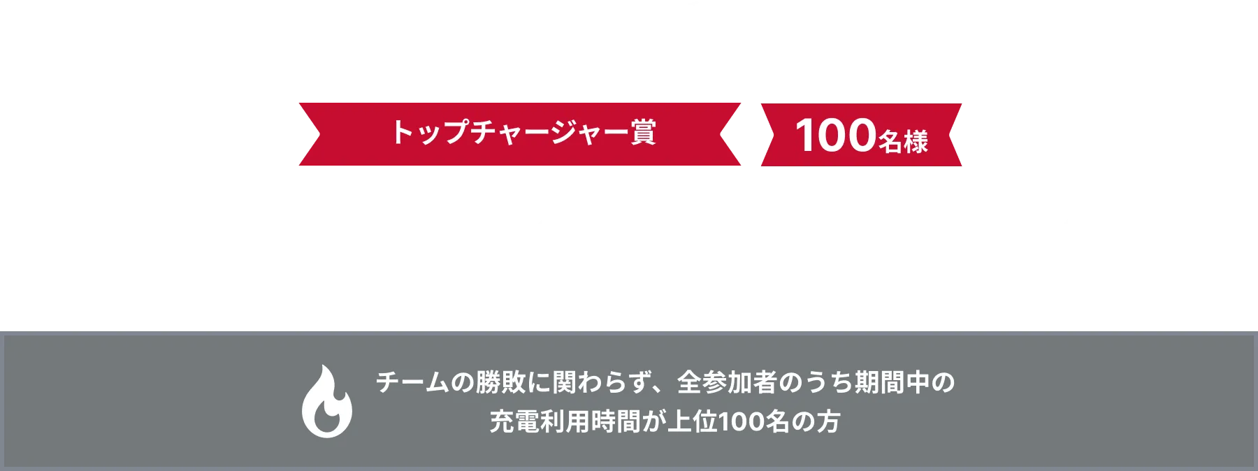 トップチャージャー賞 EV充電エネチェンジで使える!!充電クーポン ※有効期限：180日間 チームの勝敗に関わらず、全参加者のうち期間中の充電利用時間が上位100名の方